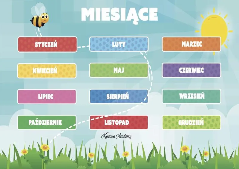 Edukacja wczesnoszkolna klasa 2